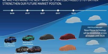 Новые модели BMW 2027 года